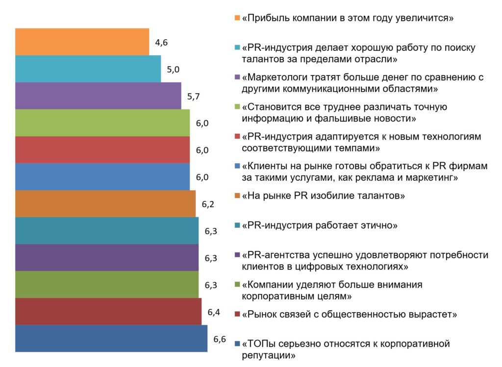 Итоги года для индустрии PR: отказ от кампаний и антикризисные коммуникации