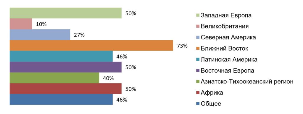 Итоги года для индустрии PR: отказ от кампаний и антикризисные коммуникации