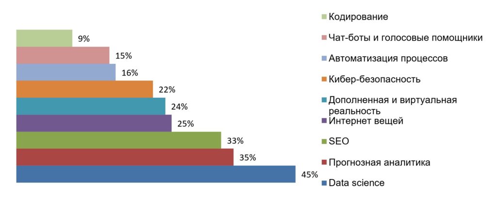 Итоги года для индустрии PR: отказ от кампаний и антикризисные коммуникации