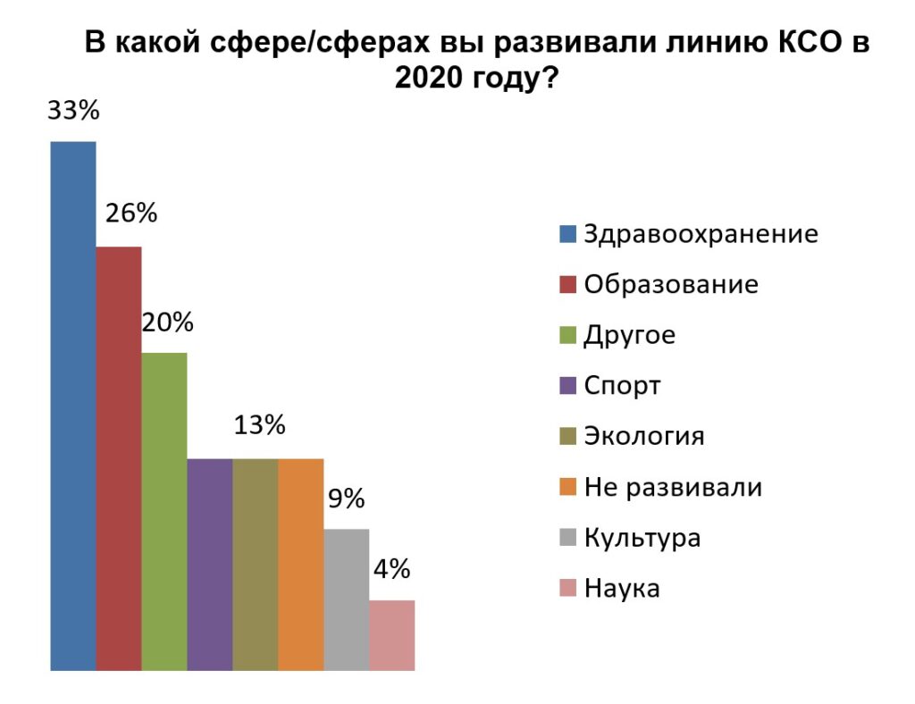 IPR озвучил итоги опроса «Роль пиарщика сегодня»