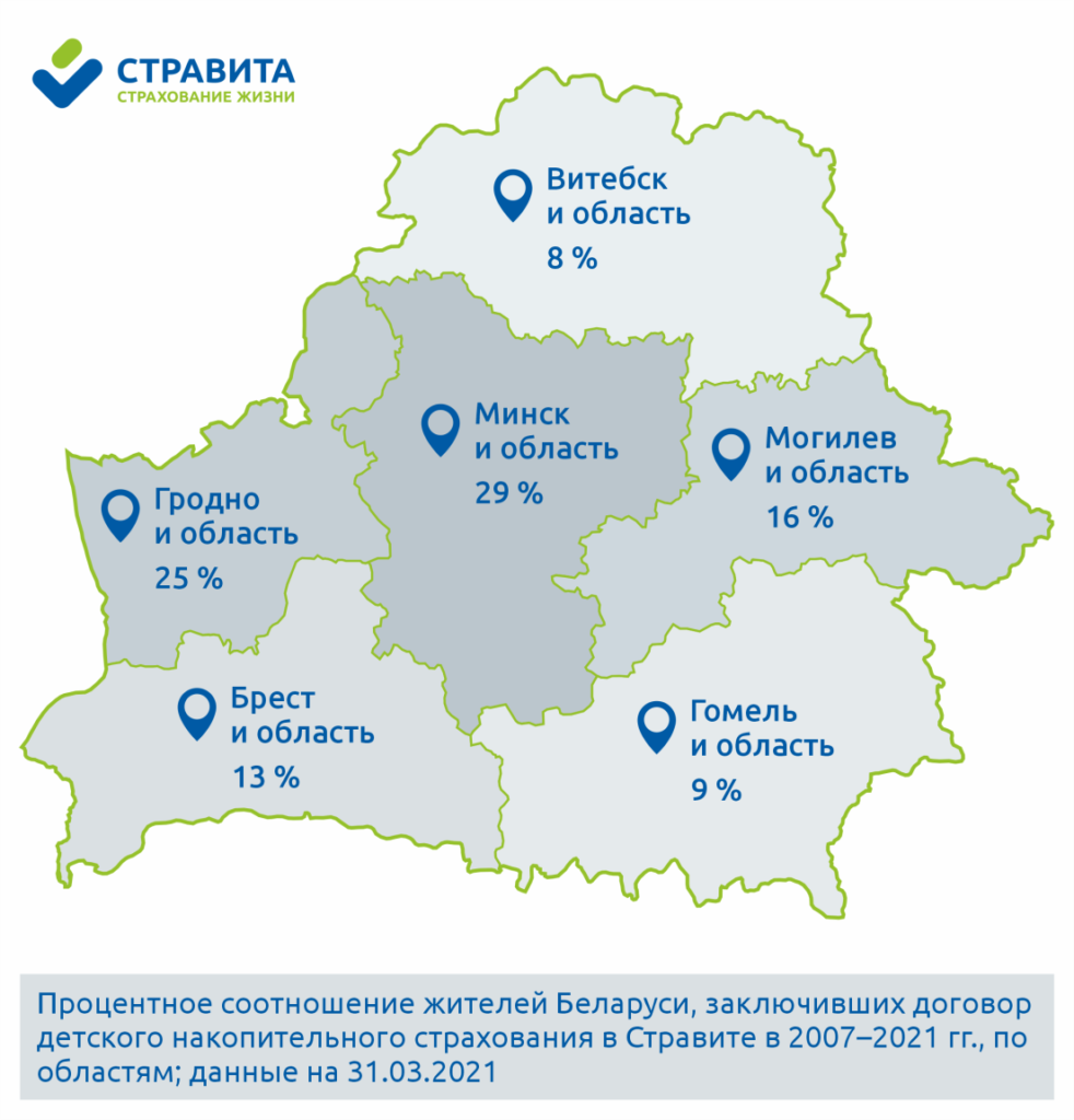 Как жители Беларуси создают накопления для детей